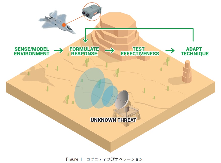 コグニティブEWオペレーション