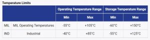 Temperature Limits