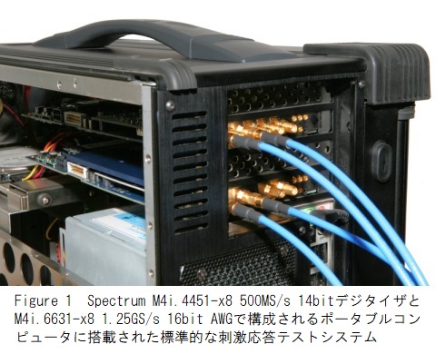 Spectrum M4i.4451とM4i6631を搭載したテストシステム