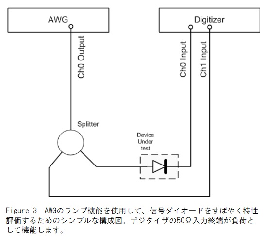 信号ダイオードの特性評価