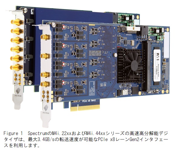 Spectrum M4i.22xx/44xxシリーズ A/Dボード