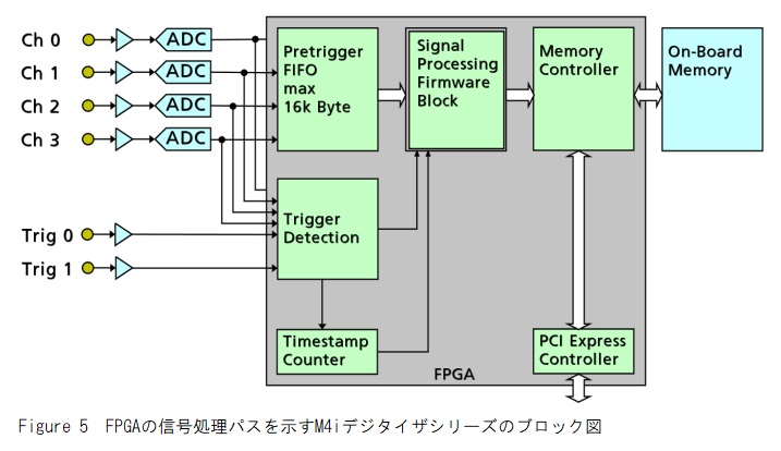 FPGAの信号処理パス