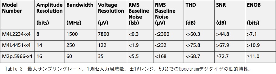 Spectrum A/Dボードの動的特性