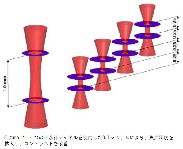 ４つの干渉計チャンネル