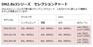 DN28x3セレクションチャート
