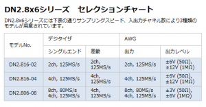 DN28x6セレクションチャート