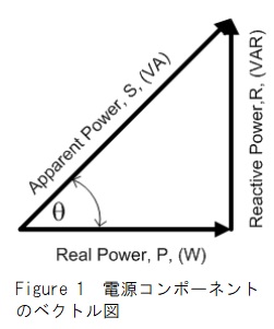 ベクトル図