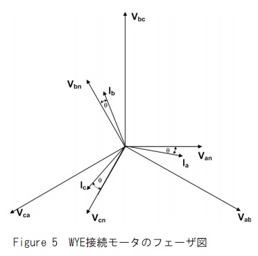 フェーザ図