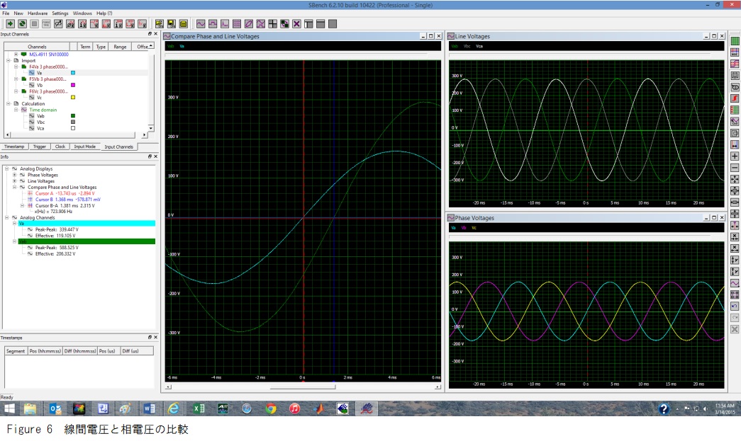 線間電圧と相電圧の比較