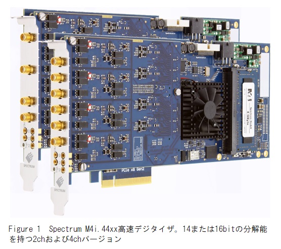 Spectrum M4i.44xx A/Dボード