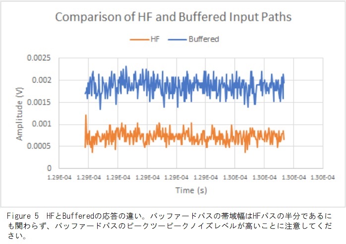 HFとバッファパス応答の違い