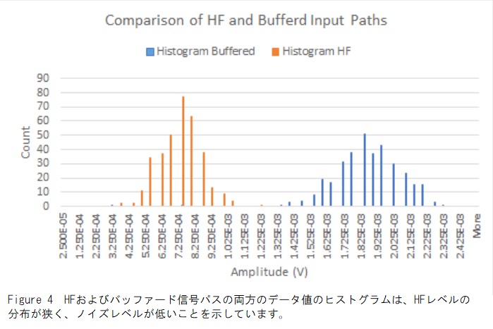 HFとバッファパスヒストグラム