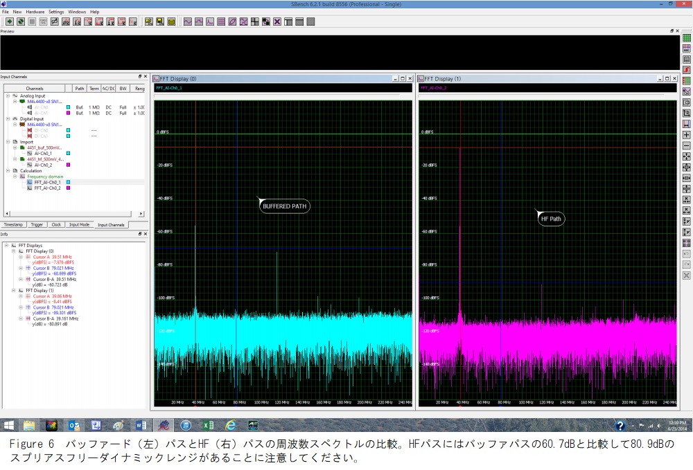 HFとバッファパス周波数スペクトル