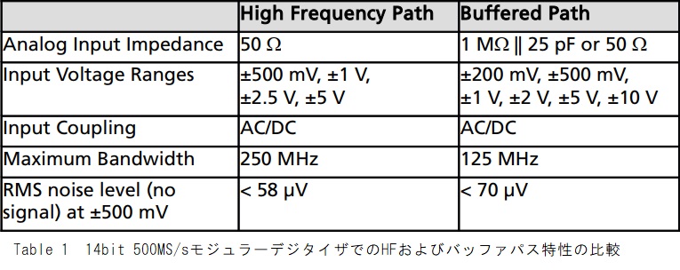 HFとバッファパスの比較