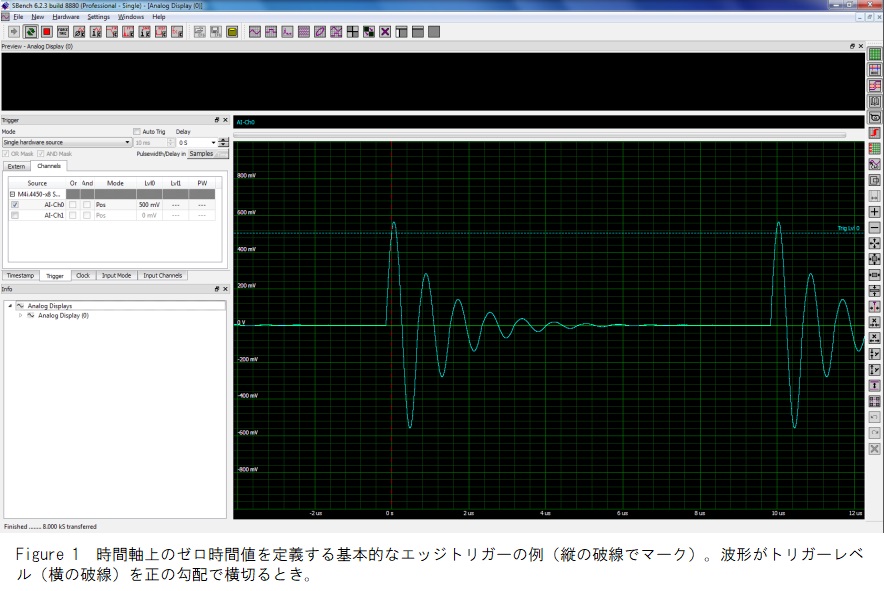 エッジトリガーの例