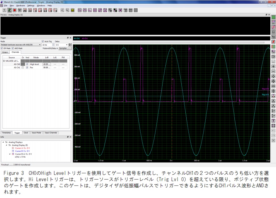 トリガーを使用したゲート信号