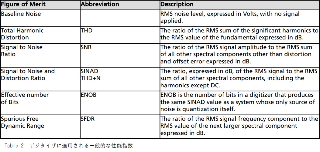 A/Dボードの一般的な性能指数