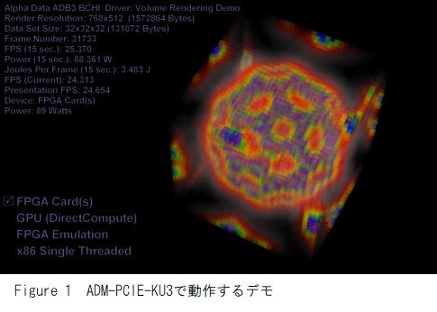 ADM-PCIE-KU3デモ