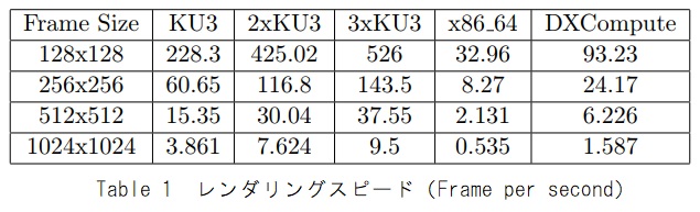 レンダリングスピード