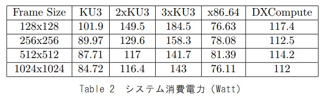 システム消費電力