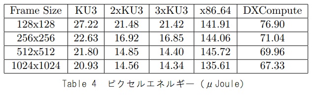 ピクセルエネルギー