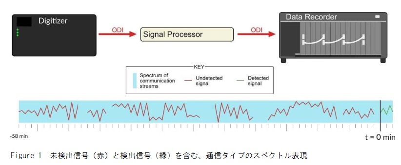 未検出信号と検出信号