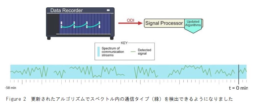 通信タイプの検出