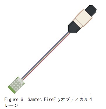 Samtec FireFly