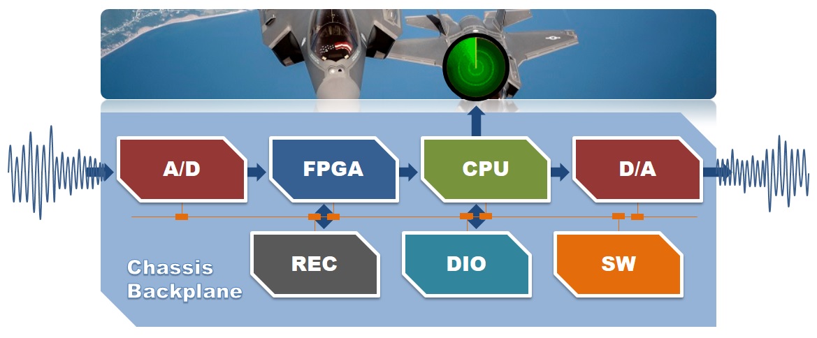 vpx_solution