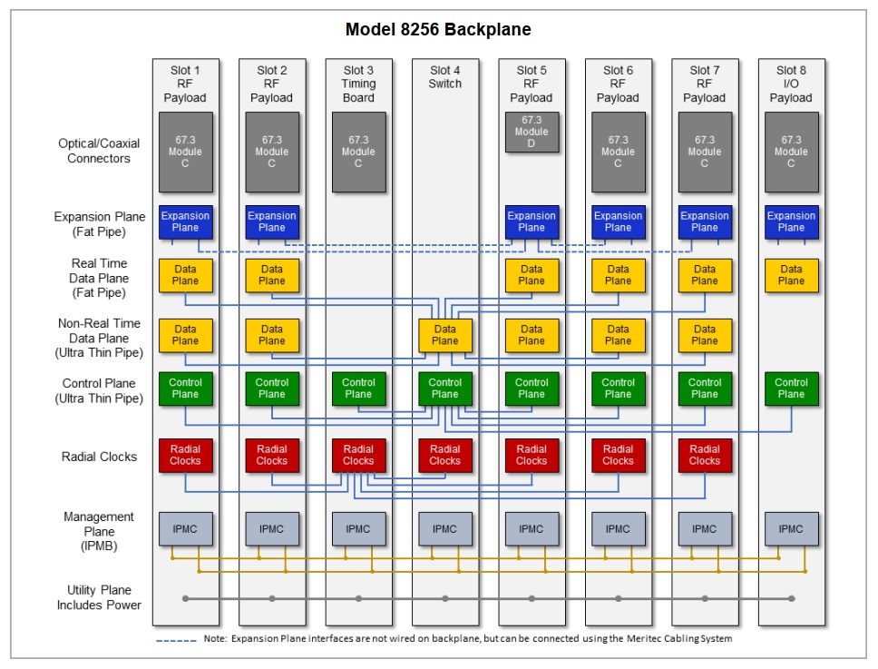 Model 8256 Backplane