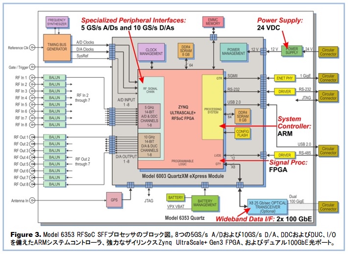 Model 6353 ブロック図