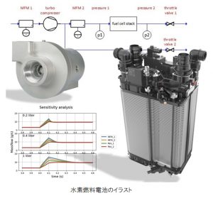 水素燃料電池イラスト