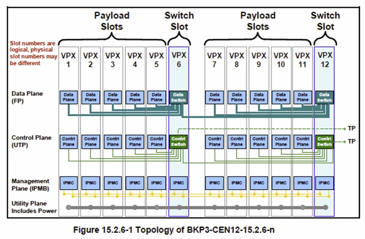 Backplane Profile