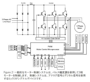 AE74 Figure2