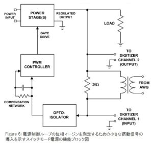 AE74 Figure6