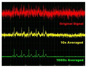 Block Averaging