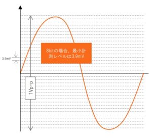 分解能の説明