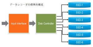 データレコーダブロック図