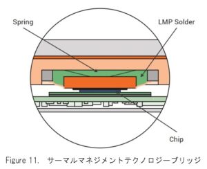 サーマルマネジメントテクノロジーブリッジ