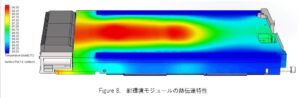 耐環境モジュールの熱伝達特性