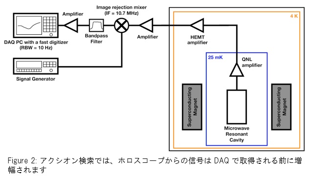 figure2