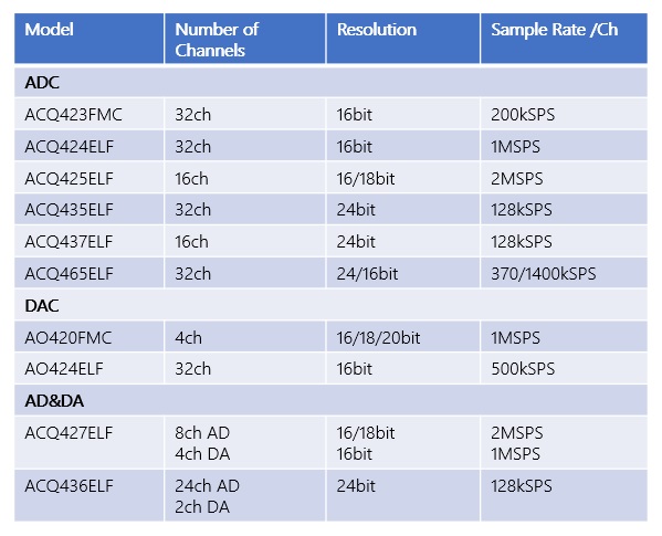 FMC products