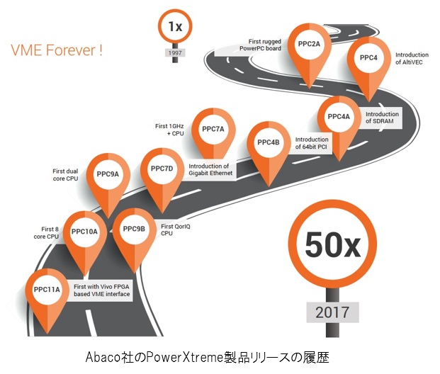 PowerXtreme loadmap