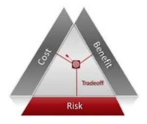 Tradeoff