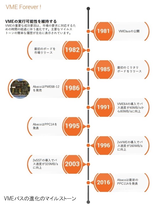 VME specification