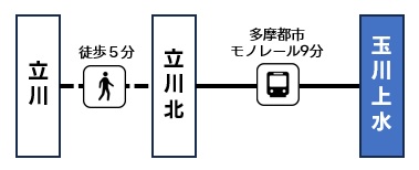 モノレール経由