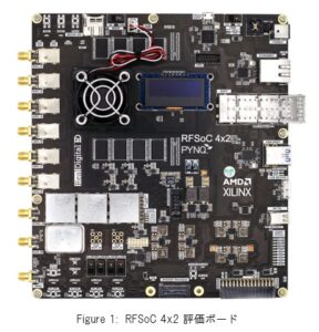 RFSoC評価ボード