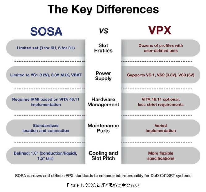 SOSAとVPX